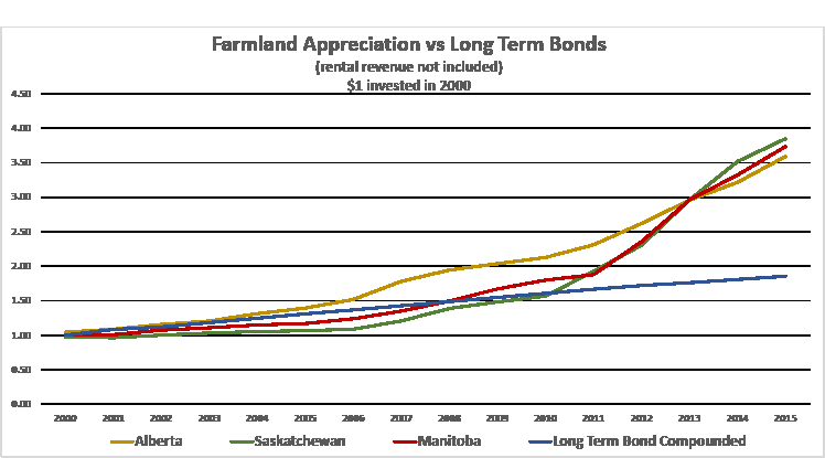 Farmland Appreciation v_opt.png