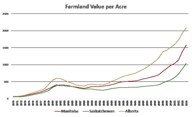 Farmland Value Per Acre_opt.png